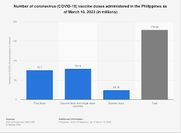 philippines covid 19 vaccine rollout