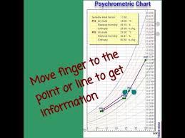 Psychrometric Chart App Su Google Play