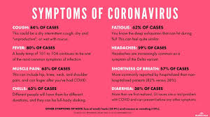coronavirus signs symptoms faqs and