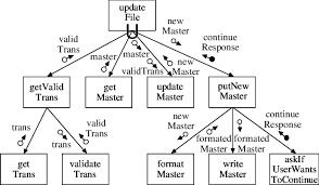 Sample Structure Chart Download Scientific Diagram