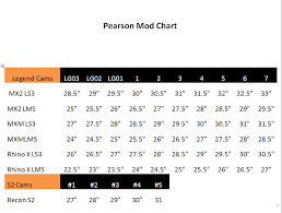 Module Charts Pearson Archery Pearson Archery