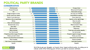 Abacus Data Parties As Brands How Canadians See The
