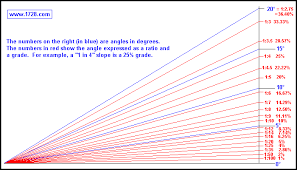 Gradient Slope Grade Pitch Rise Over Run Ratio Calculator