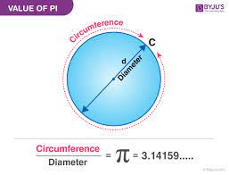 Value Of Pi In Maths Definition