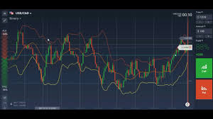 Candlestick Analysis How To Trade 1 Minute Candlestick