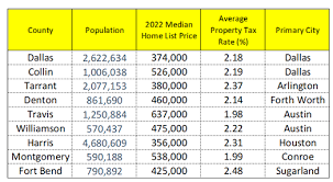 property tax solutions for texas seniors