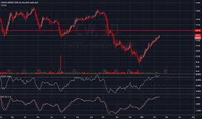 Cw Stock Price And Chart Nyse Cw Tradingview