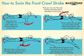 how to swim the front crawl your 60