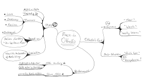  ways to stay organized at college using focus drawn mind map