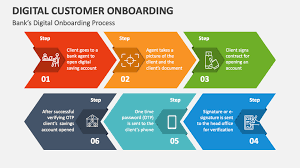 digital customer onboarding powerpoint
