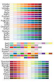 the a z of rcolorbrewer palette you