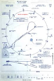 Raf Lakenheath Historical Approach Charts Military