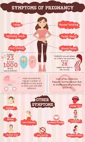 top 14 symptoms of pregnancy dr lal