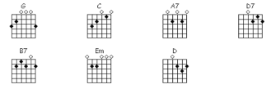 We Wish You A Merry Christmas Guitar Chords