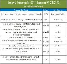 mutual fund taxation fy 2022 23 ay