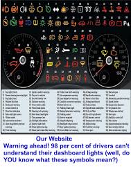 Car Warning Symbols Meaning