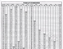 Abundant Army Apft Chart Blue Book Army Apft Score Chart Sit