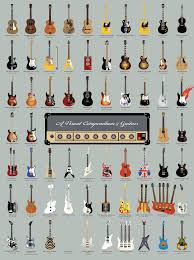 A Visual Compendium Of Guitars Guitars Guitar Posters