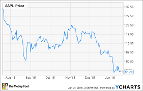Good Would Be Great For Apple Inc Next Week The Motley Fool