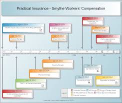 Insurance Investigation Timeline Created With Timeline Maker