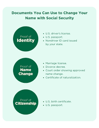 change your name with social security