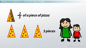 how to add fractions whole numbers