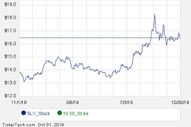 December 13th Options Now Available For Ishares Silver Trust