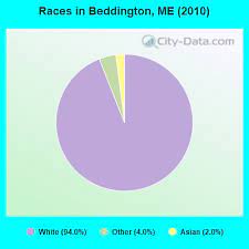 Beddington Maine Me 04622 Profile