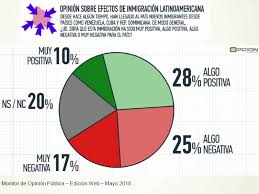 180.com.uy :: Opción: leve mayoría de uruguayos critica la inmigración