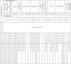Maryland Metrics Technical Data Chart Flanges Din En 1092 1