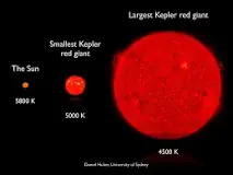 Image result for RED AND GIANT STARS