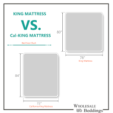 King Vs California King Sheets Dimensions Whats Best