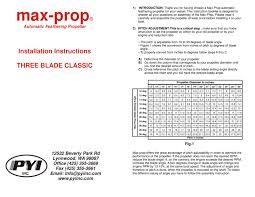 Pyi Max Prop 3 Blade Instructions