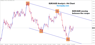 Eur Aud Moving Between The Ranges In H4 Chart Forex Gdp