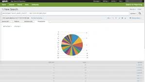 How To Use Splunk With Sucuri Audit Trails