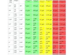 Gpm Calculator Water Flow Innoxhost Co