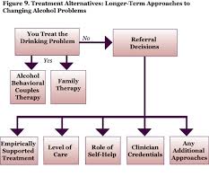 Alcohol Problems In Intimate Relationships Identification