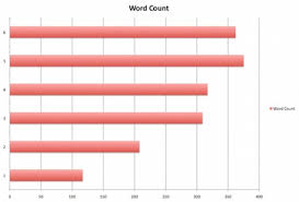 SAT Essay  high scoring student example     article    Khan Academy