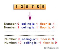 ceiling of 0 to 10 from a sorted array