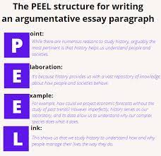 how to write an argumentative essay