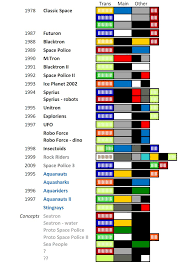 Space Themes Color Chart V1 0 This Chart Is Outdated Plea