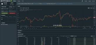 Bitfinex Charts