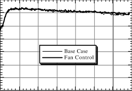 3 effect of condenser fan control on
