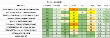 sonic nutrition information and