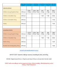 dosage charts desert ss pediatrics