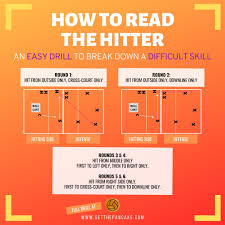 teach your pers to read the hitter