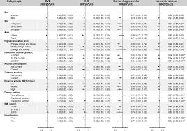 associations of egg consumption cardiovascular disease in a figure