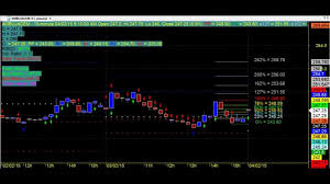 Sri Chakra Trading Charts Series 3 582 S A M E Best
