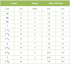 concrete nail manufacturer masonry