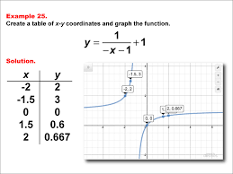 math example rational functions in